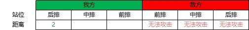 野兽领主：新世界战斗逻辑与阵容搭配攻略，新手必读！附免费兑换码