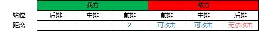 野兽领主：新世界战斗逻辑与阵容搭配攻略，新手必读！附免费兑换码