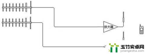 自制简单的手机信号放大器教程