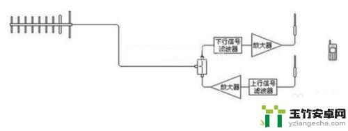 自制简单的手机信号放大器教程