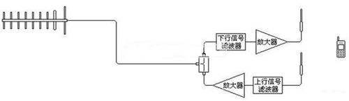 自制简单的手机信号放大器教程