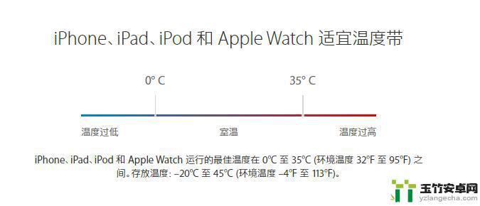 苹果手机怕冻吗最低可以多少度