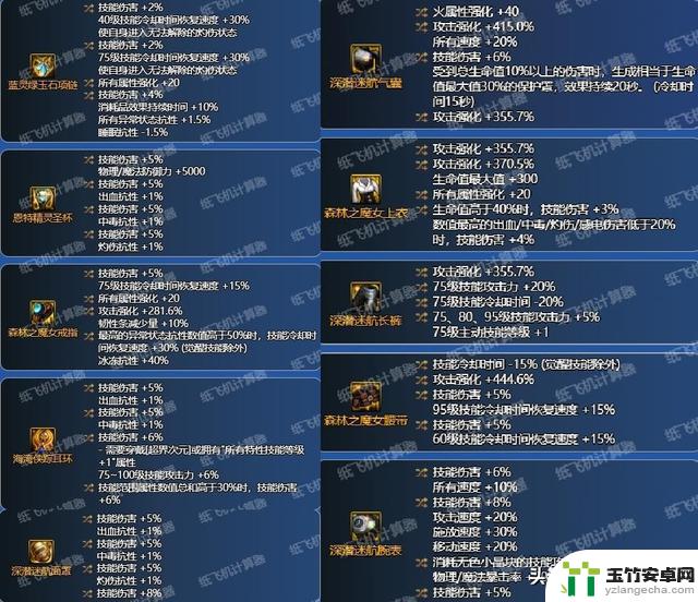 DNF：9.12CP改版后元素抄作业最强出装攻略