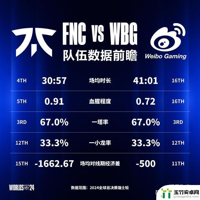 WBG战胜FNC，成功晋级下一轮！网友：小虎的手指舞引发热议