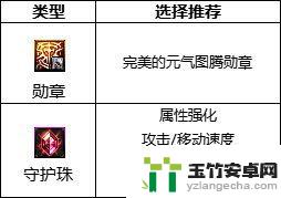 DNF2024次元最强毕业附魔选择