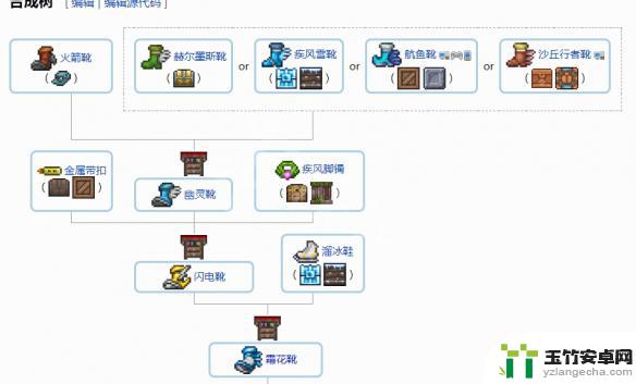 泰拉瑞亚盾牌合成表