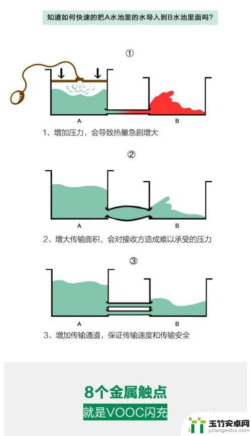 手机充电速度如何更快