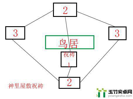 原神神樱大祓神里屋解密