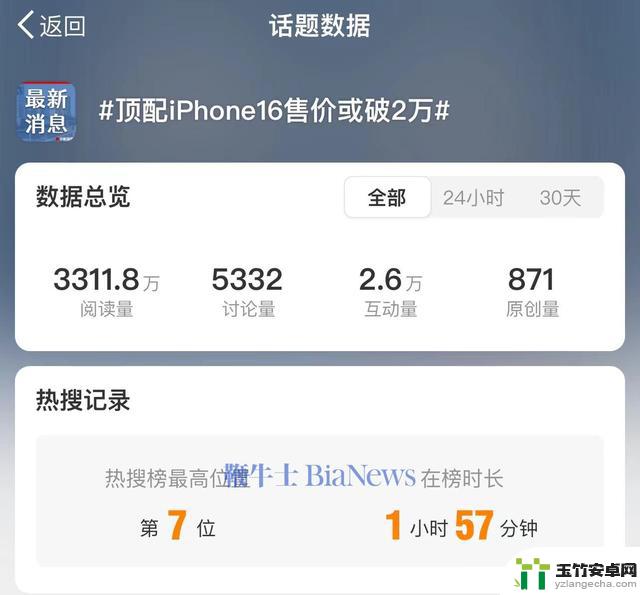 网友：iPhone16顶配售价或破2万，我手中的老款还能坚持几年