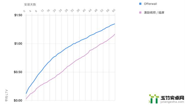 抓住了吗？全球手游的4大趋势你不能错过