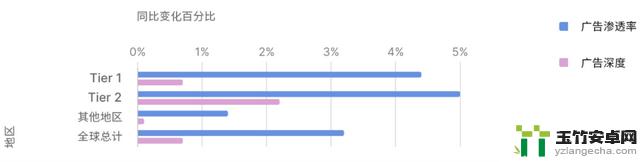 抓住了吗？全球手游的4大趋势你不能错过