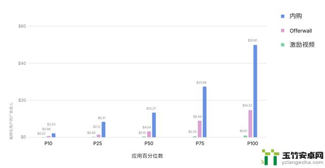 抓住了吗？全球手游的4大趋势你不能错过