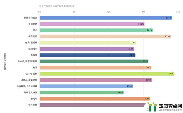 抓住了吗？全球手游的4大趋势你不能错过