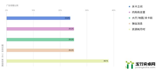 抓住了吗？全球手游的4大趋势你不能错过