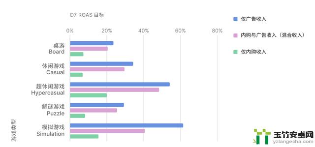 抓住了吗？全球手游的4大趋势你不能错过