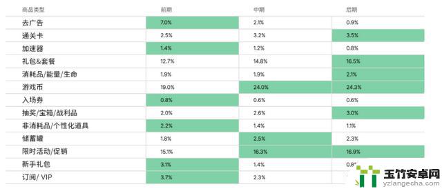 抓住了吗？全球手游的4大趋势你不能错过