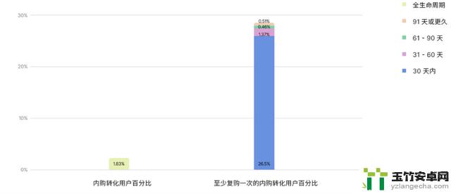 抓住了吗？全球手游的4大趋势你不能错过