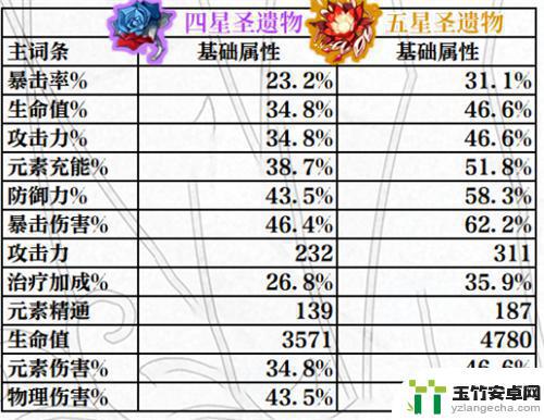 原神副词条强化规律