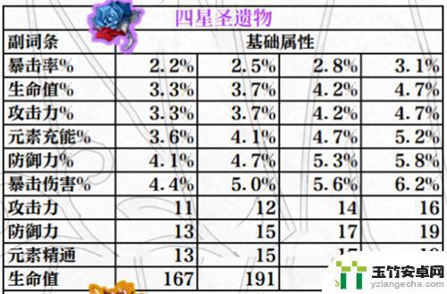 原神副词条强化规律