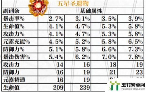 原神副词条强化规律