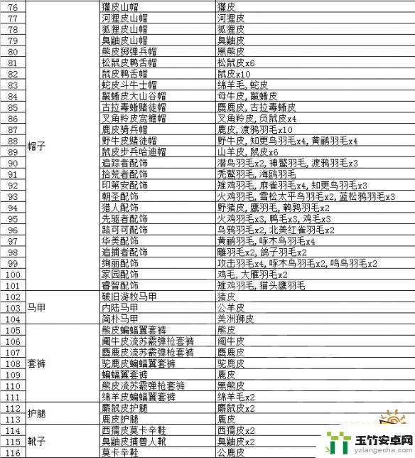 荒野大镖客2完美狼皮用途