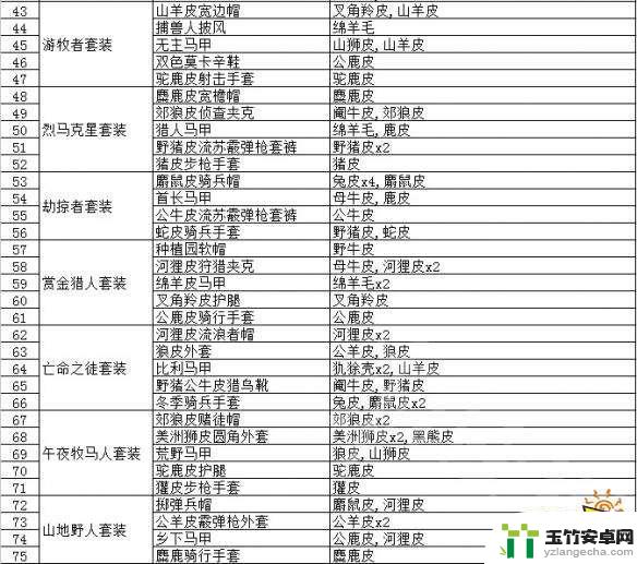 荒野大镖客2完美狼皮用途