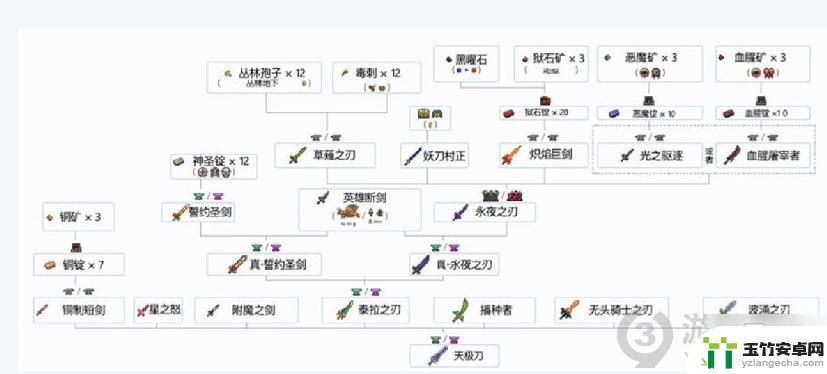 泰拉瑞亚1.4合成表下载