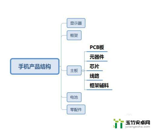 手机芯片是如何制造的