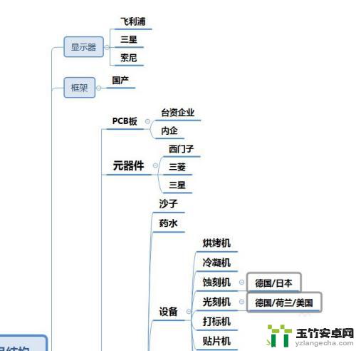 手机芯片是如何制造的