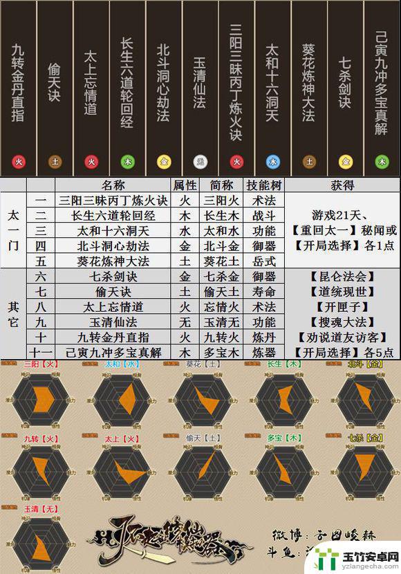 修仙商人模拟器怎么传功法