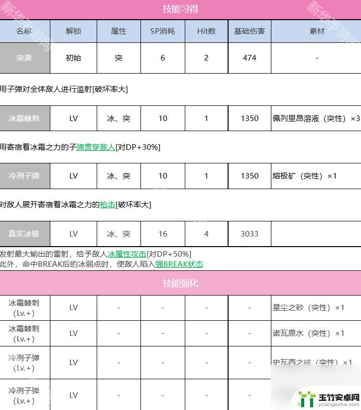 炽焰天穹怎么增加技能