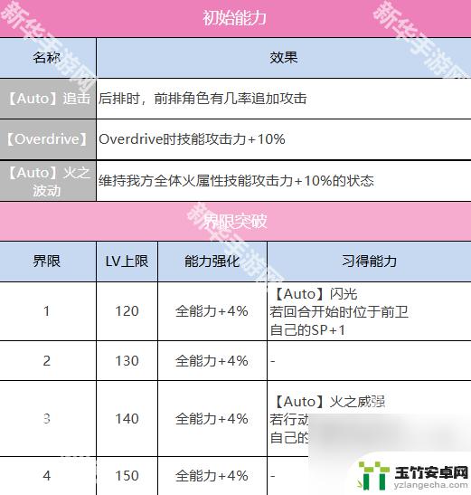 炽焰天穹怎么增加技能