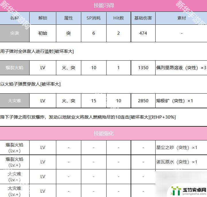 炽焰天穹怎么增加技能