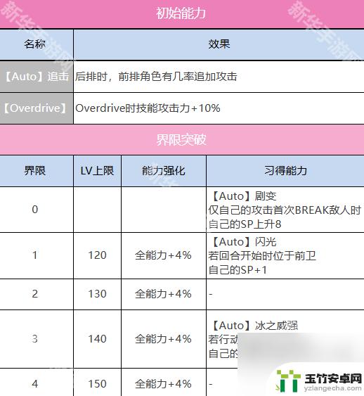 炽焰天穹怎么增加技能