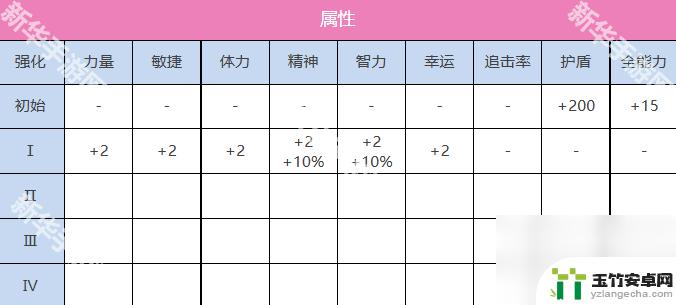 炽焰天穹怎么增加技能