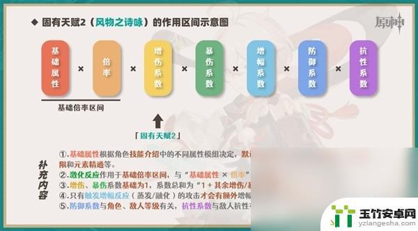 原神什么技能无法被覆盖