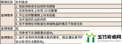 荒野大镖客洗劫城市