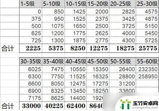 原神35级到45级需要多少经验值