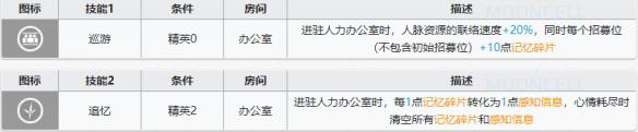 明日方舟基建感知信息