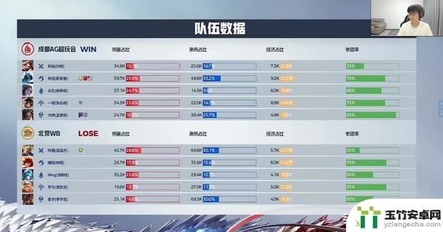 一诺谦逊之心！AG3-1WB：一诺卤蛋承受痛苦，武将轩染切C无敌