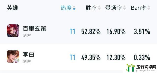 王者荣耀迎来新一代打野王者，玩家们惊讶不已，曹操看了也震惊不已