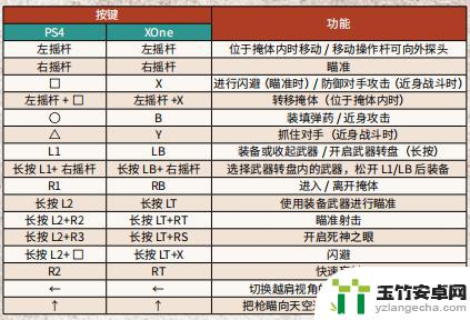 荒野大镖客2手柄怎么推