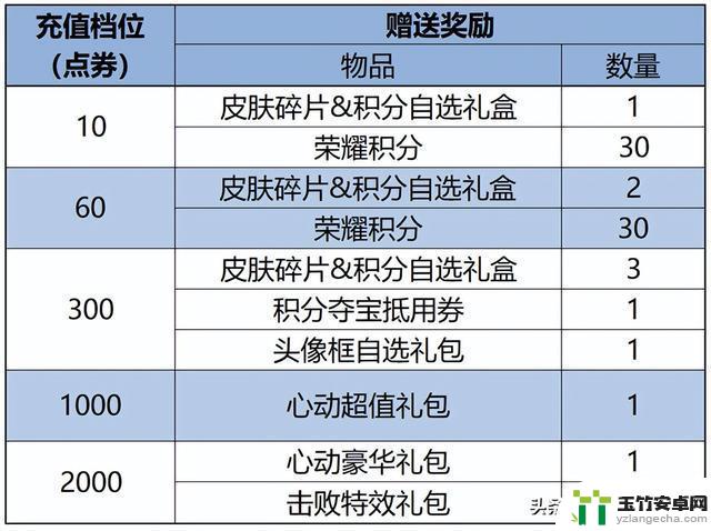 王者荣耀最新更新：9.25日推出4款全新皮肤，2款限定皮肤回归，还有新限定皮肤免费领取！