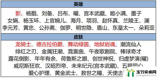 王者荣耀最新更新：9.25日推出4款全新皮肤，2款限定皮肤回归，还有新限定皮肤免费领取！