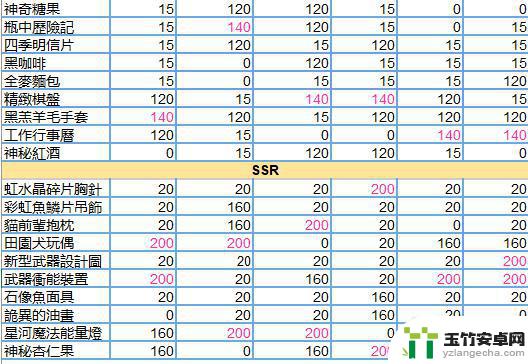 少女的王座礼物攻略