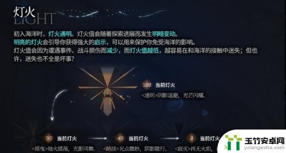 明日方舟灯火怎么获得