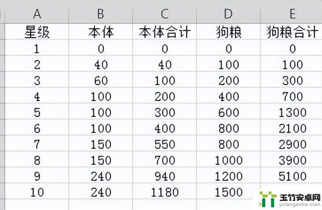 攻略幻境旅者：优惠折扣与最佳阵容搭配