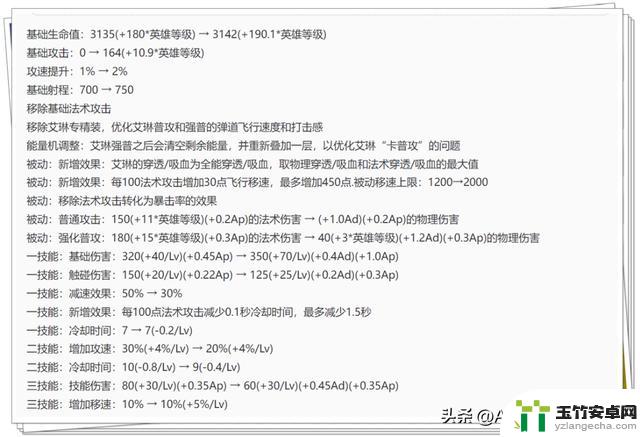 王者荣耀最新更新：达摩遭到调整，艾琳进行重做，狂铁强化或成为顶级英雄