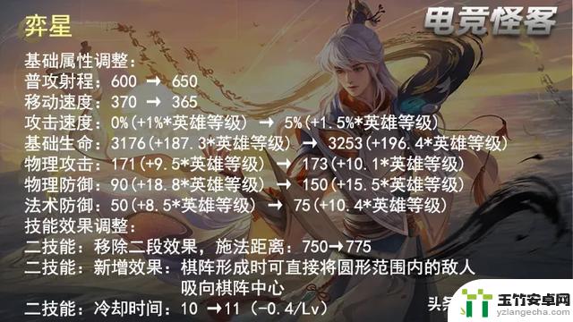 S36赛季中路法师调整！排位赛即将截止，段位继承揭晓！