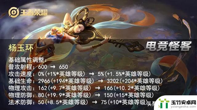 S36赛季中路法师调整！排位赛即将截止，段位继承揭晓！